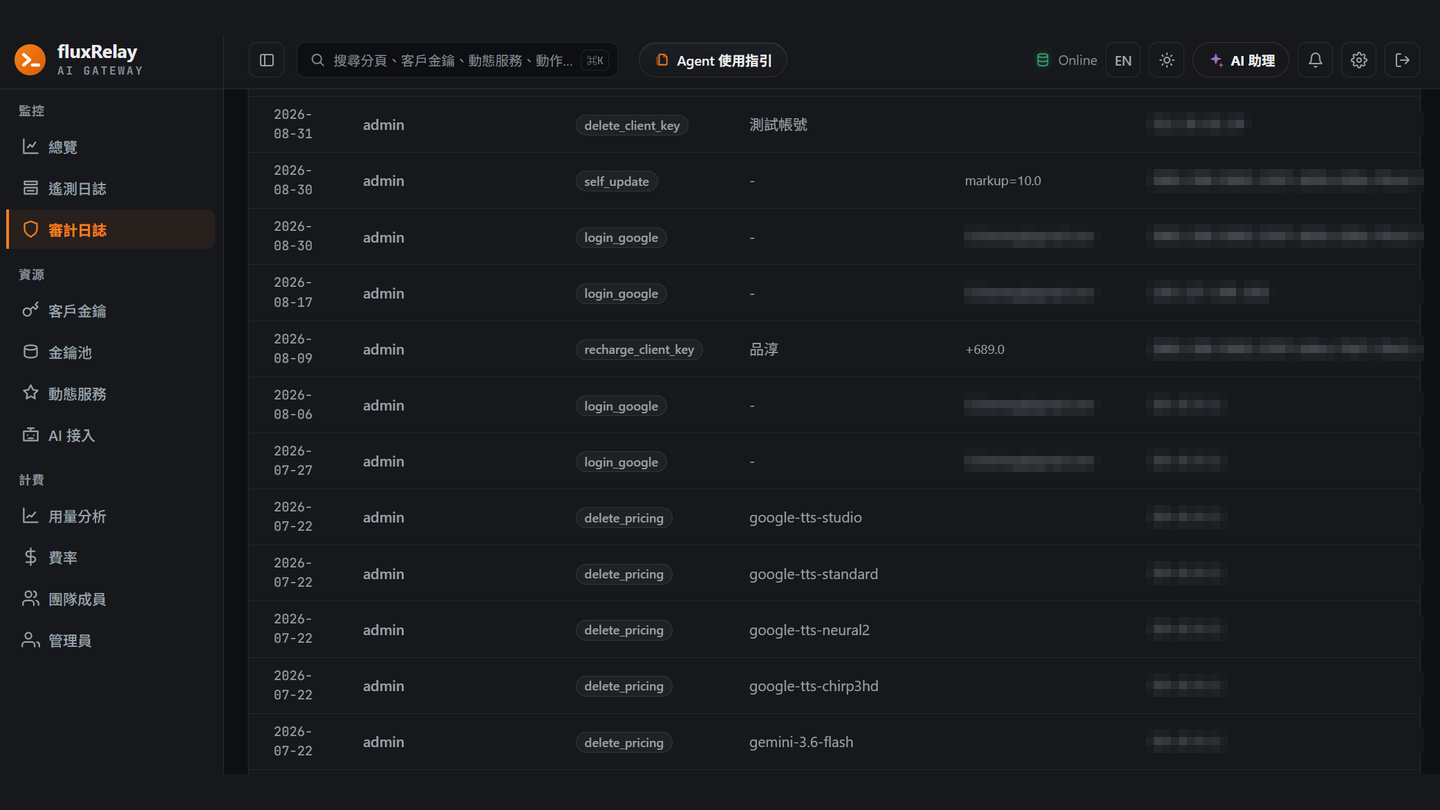 審計日誌：操作者、動作、對象、變更與來源 IP