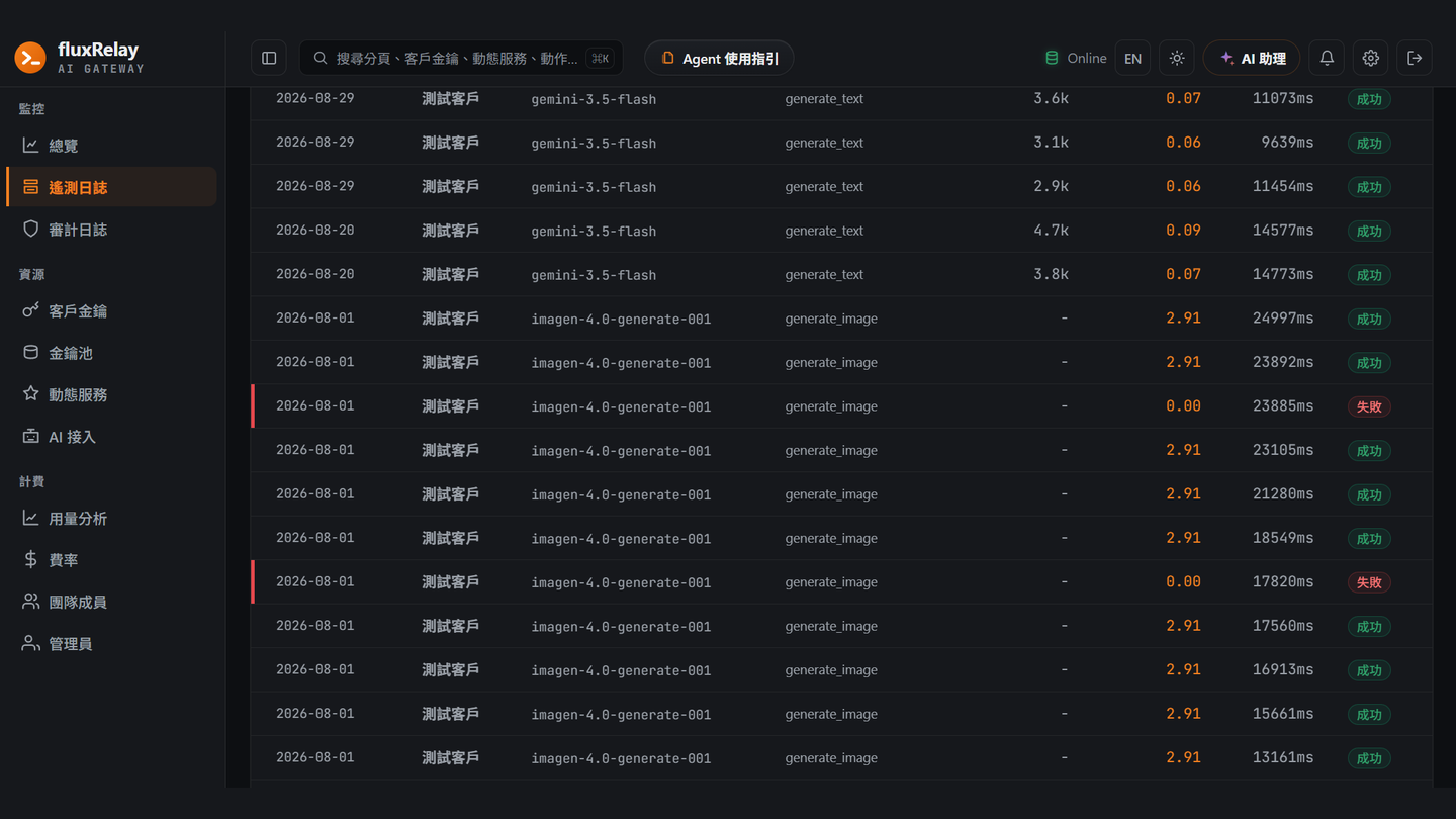 Telemetry log: model, tokens, cost, latency and result per call