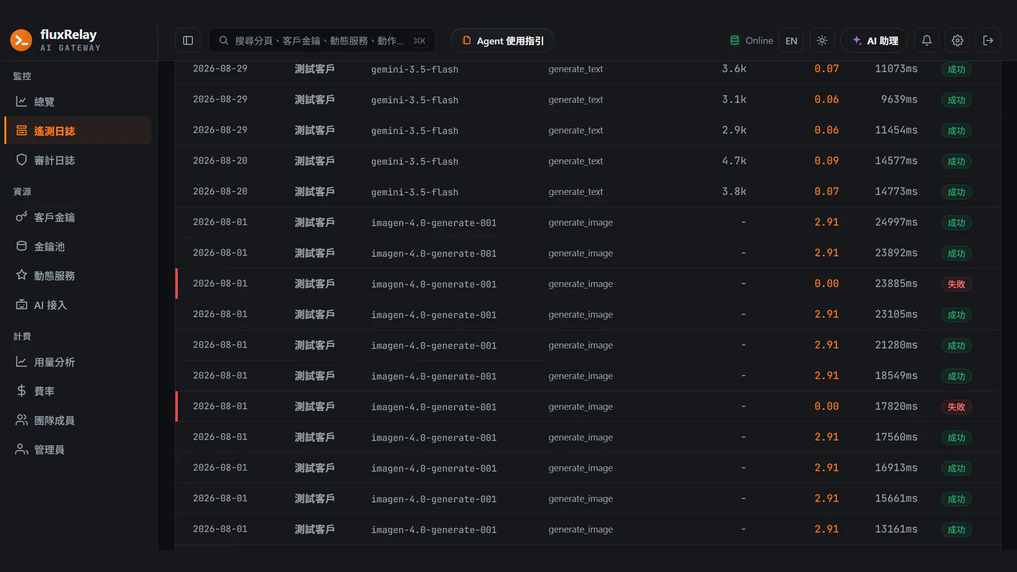 遙測日誌：逐筆呼叫的模型、token、費用、延遲與結果