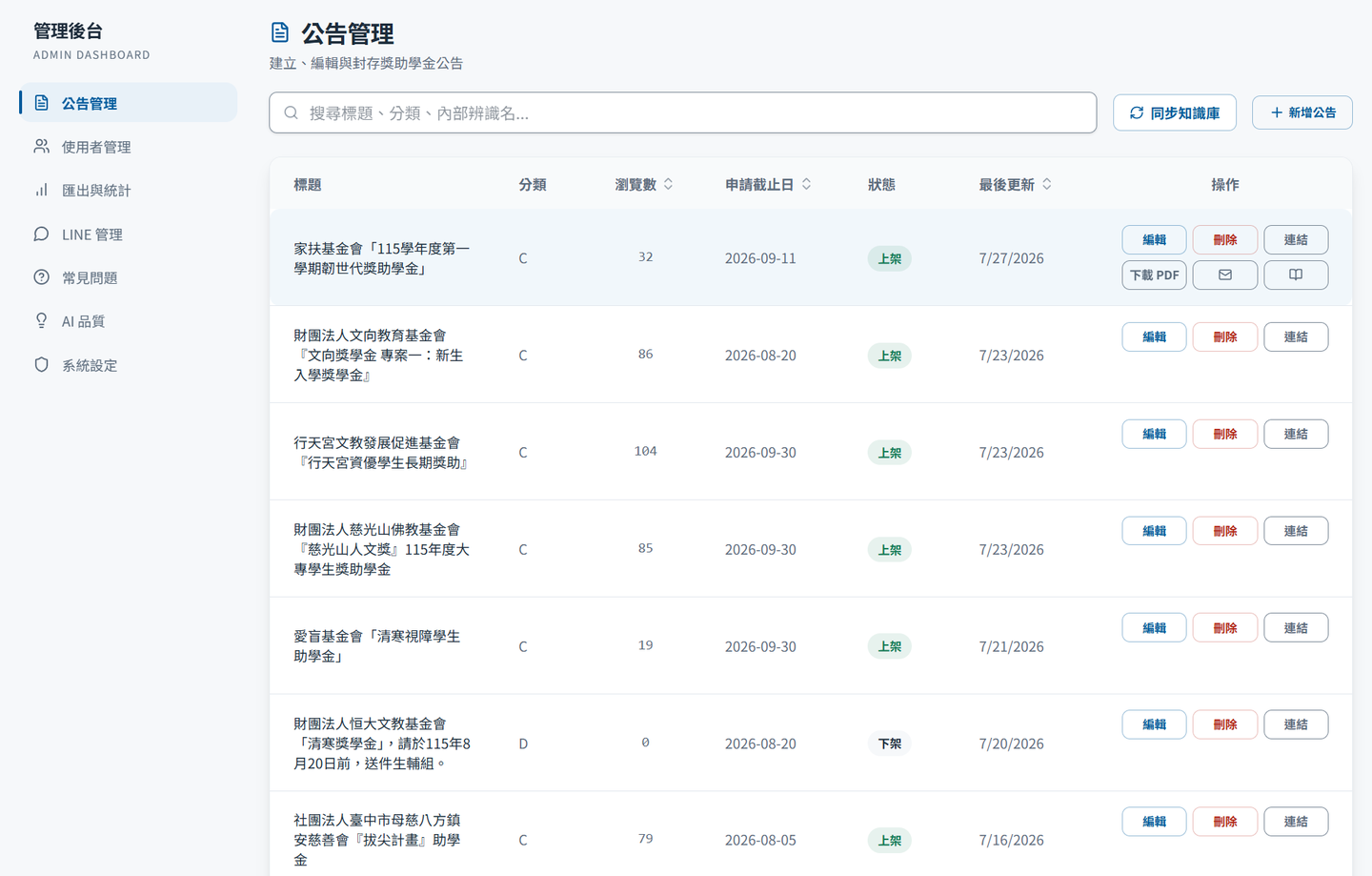 Notice management: search, sync knowledge base, add notice; the table lists status, deadline, views and actions